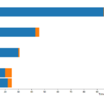 D3 js D3 Stacked Bar Chart Unique Bar For Each Row stack Only One