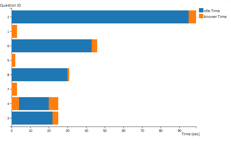 D3 js D3 Stacked Bar Chart Unique Bar For Each Row stack Only One 