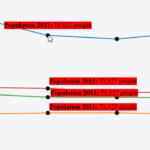 D3 JS Multi series Line Chart Show Tooltip For All Lines At Date