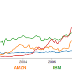 D3 js Tips And Tricks D3 js Multi line Graph With Automatic