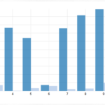 D3 js Y Axis Label Not Displaying Large Numbers Multi Bar Chart