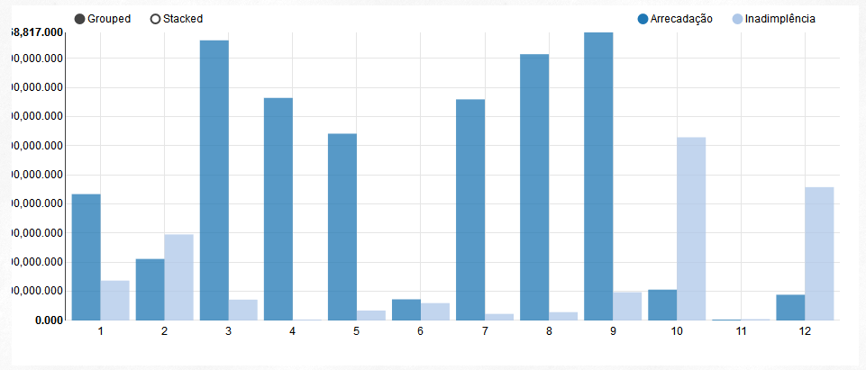 D3 js Y Axis Label Not Displaying Large Numbers Multi Bar Chart 