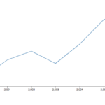 D3 Multiple Line Chart Interactive Chart Examples