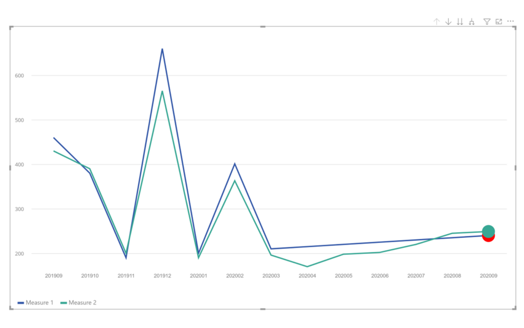 Datellers Laconic Line Chart Power BI Custom Visual