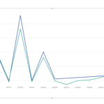 Datellers Laconic Line Chart Power BI Custom Visual