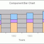 Difference Between Multiple And Component Bar Chart Chart Examples