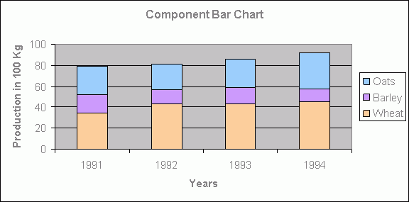 Distinguish Between Component Bar Chart And Multiple Bar Chart 2024 Multiplication Chart Printable