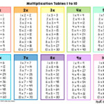 Download Free Printable Multiplication Table Chart 1 To 10 With Various