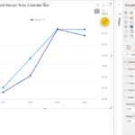 Dual Axis Line Chart In Power BI Excelerator BI