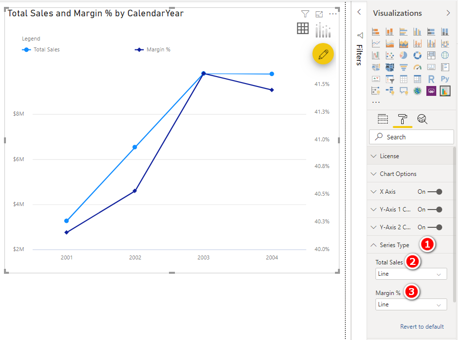 Dual Axis Line Chart In Power BI Excelerator BI