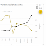 Dual Axis Line Chart In Power BI Excelerator BI