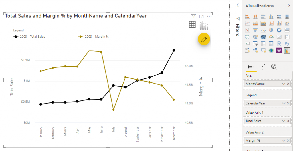 Dual Axis Line Chart In Power BI Excelerator BI