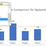 Dynamic Charts With Drop Down 2 Simple Steps