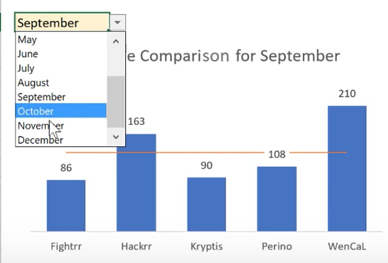 Dynamic Charts With Drop Down 2 Simple Steps 