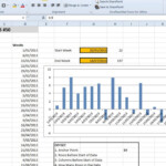 EAF 50 Excel Dynamic Chart Shrink And Grow Dataset With Drop Down