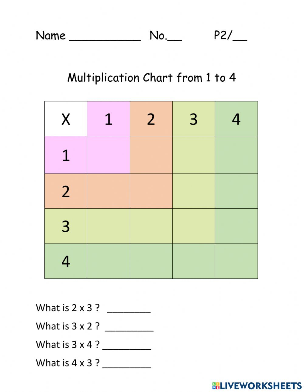 Ejercicio De Multiplication Chart 1 4