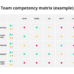 Employee Skills Matrix Download Your Free Excel Template GetSmarter Blog