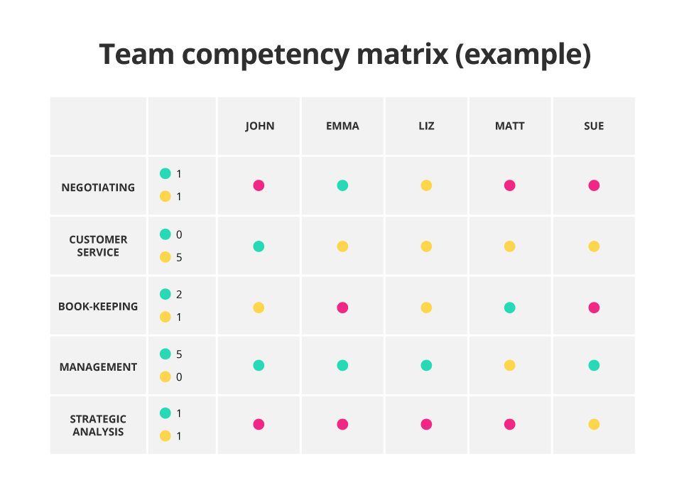 Employee Skills Matrix Download Your Free Excel Template GetSmarter Blog