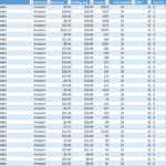 Excel 2016 Pivot Table Sorting Dates Alphabetically Stack Overflow