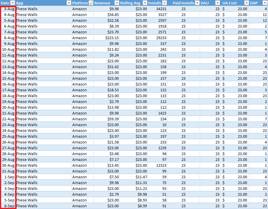 Excel 2016 Pivot Table Sorting Dates Alphabetically Stack Overflow