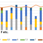 Excel Add Multiple Tables Into A Single Stacked Column Graph Super User