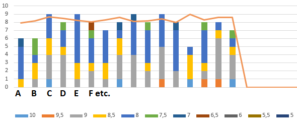 Excel Add Multiple Tables Into A Single Stacked Column Graph Super User