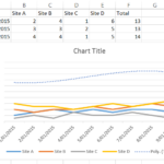 Excel Adding A Regression Line Into An Existing Graph With Multiple