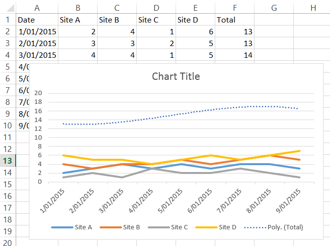 Excel Adding A Regression Line Into An Existing Graph With Multiple 