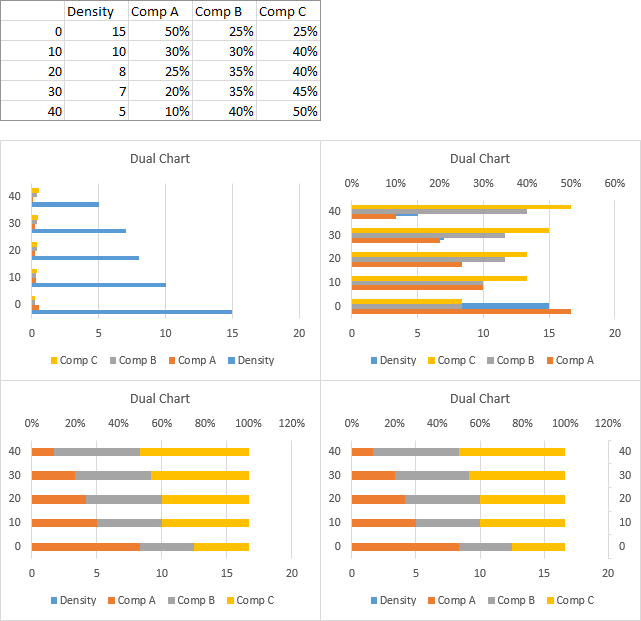 Excel Chart With A Single X axis But Two Different Ranges combining 