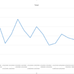 Excel Chart With Multiple Series Based On Pivot Tables Super User