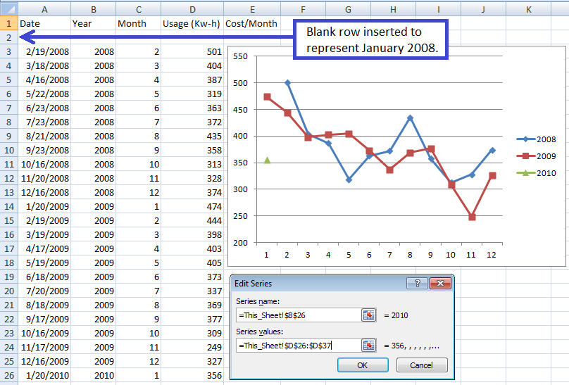 Excel Chart With Year to year Comparison Super User