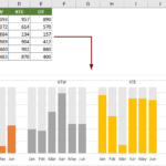 Excel Create Bar Chart With Multiple Series Focus