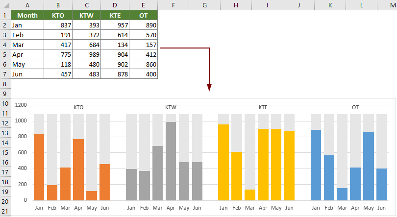 Excel Create Bar Chart With Multiple Series Focus