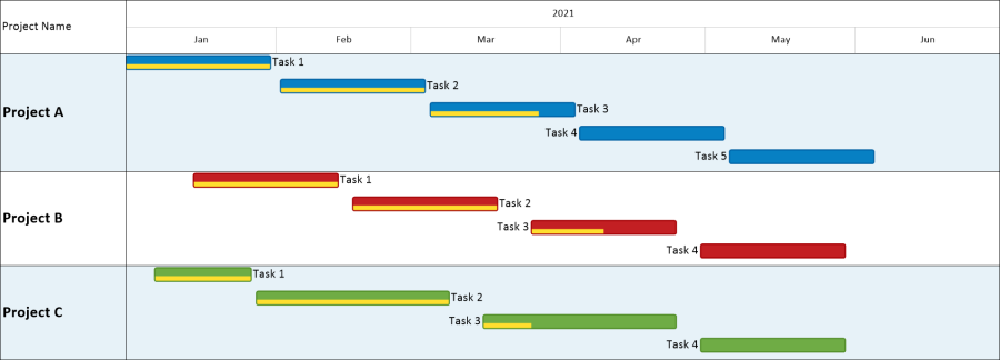 Excel Gantt Chart For Multiple Projects OnePager Express