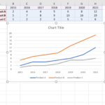 Excel Line Graphs Multiple Data Sets IrwinWaheed