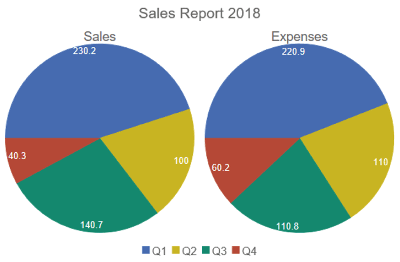 Excel Multiple Pie Charts In One Graph SandyHanxiong