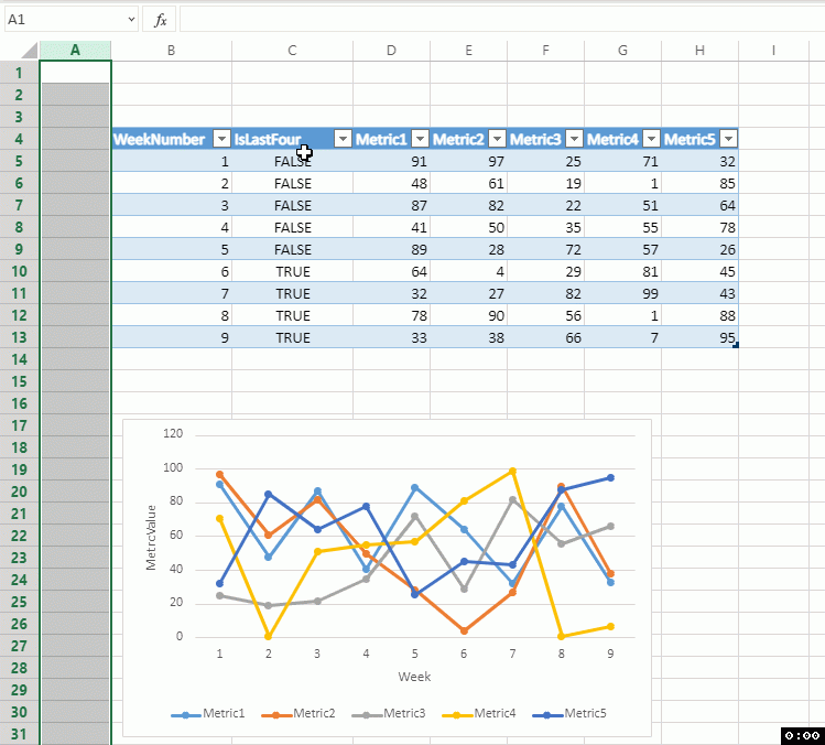  Excel Chart Data Range Multiple Columns 2024 Multiplication Chart 