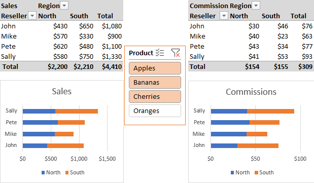 Excel Slicer Visual Filter For Pivot Tables And Charts Ablebits