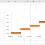 Excel Stacked Bar Chart That Shows Multiple Rows Of Data Together For