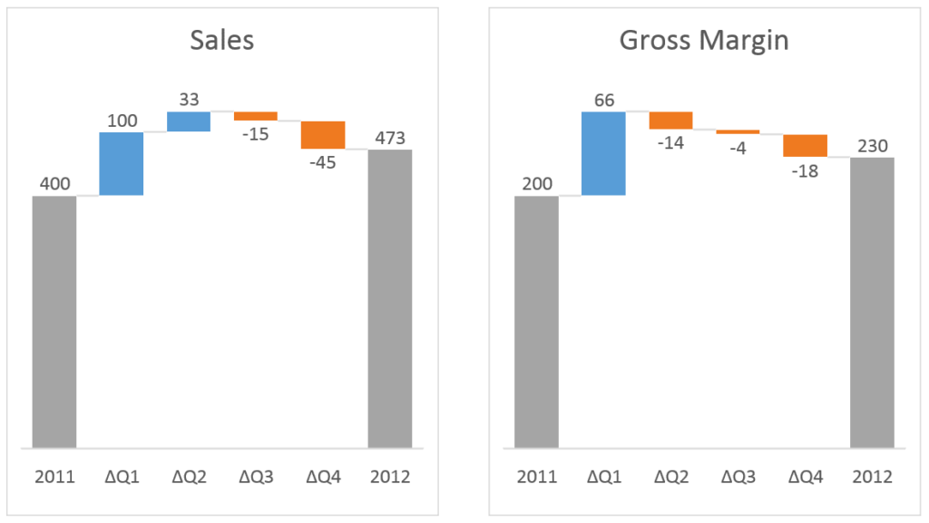 Excel Waterfall Chart How To Create One That Doesn t Suck