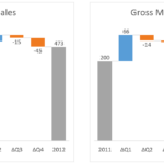 Excel Waterfall Chart How To Create One That Doesn t Suck