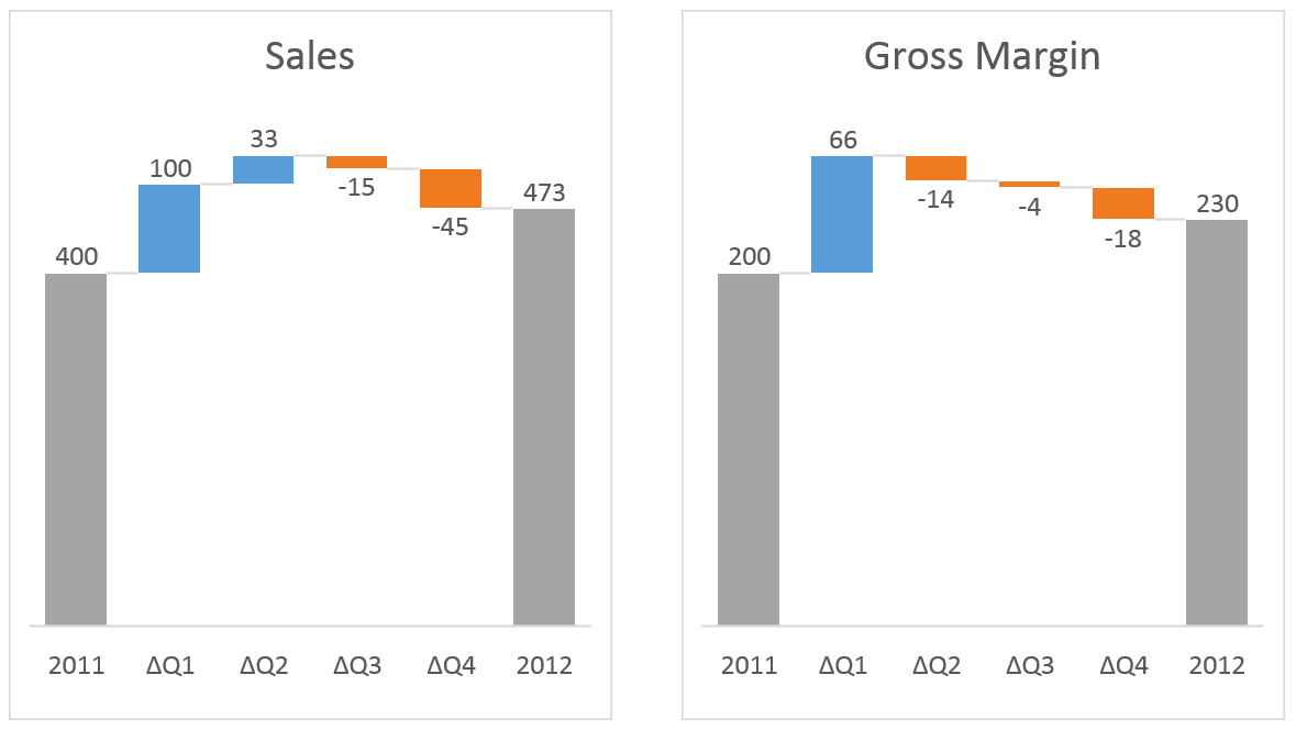 multiple-waterfalls-on-single-chart-excel-2023-multiplication-chart