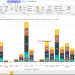 Format Power BI Line And Stacked Column Chart