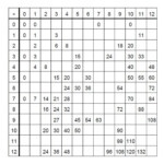 Free Printable Blank Multiplication Chart Table Template PDF
