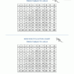 Free Printable Mini Multiplication Chart PrintableMultiplication