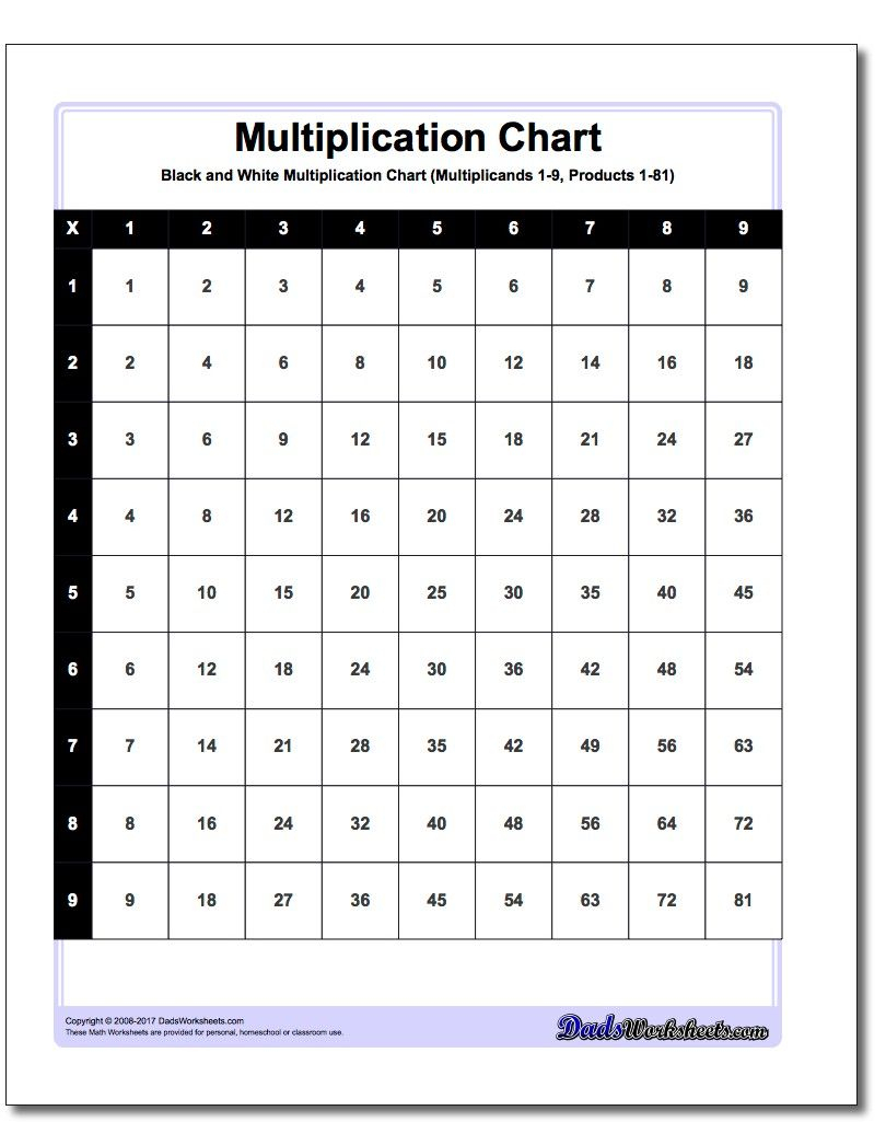 Free Printable Mini Multiplication Chart PrintableMultiplication