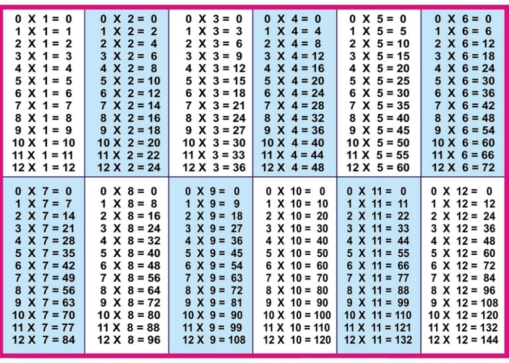 Free Printable Multiplication Chart 1 12 Table PDF