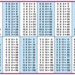 Free Printable Multiplication Chart 1 12 Table PDF