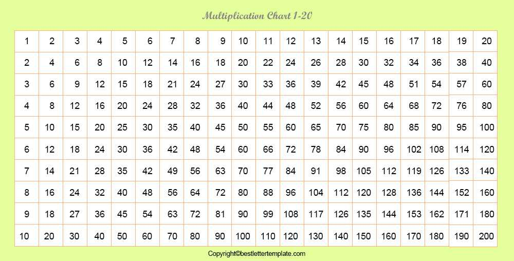 Free Printable Multiplication Chart 1 20 Table PDF