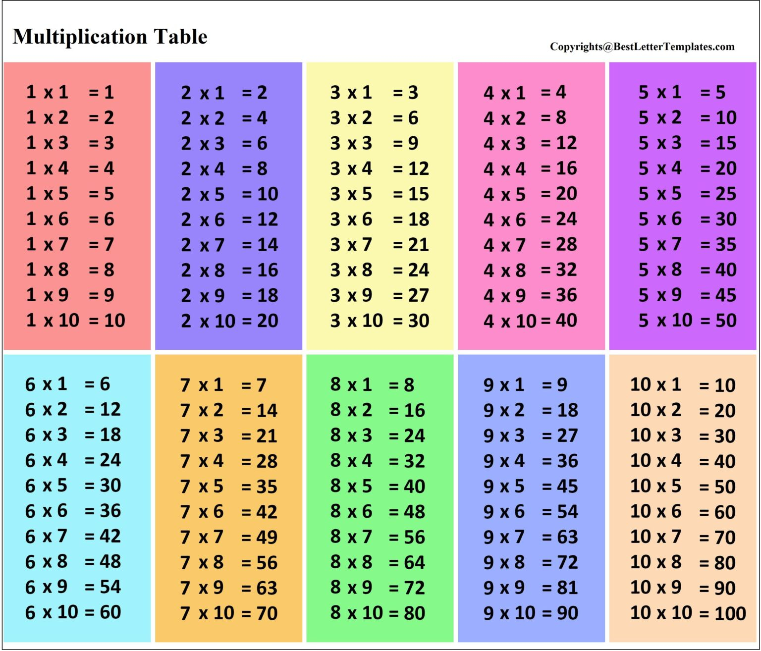 Free Printable Multiplication Table 1 10 Template PDF